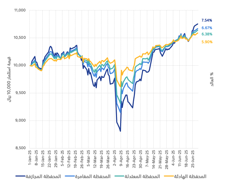 tamra-performance-2025