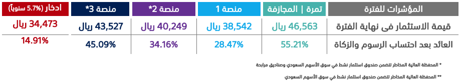 tamra-performance-2025