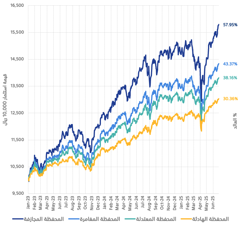 tamra-performance-2025