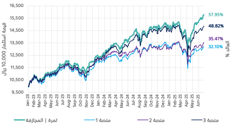 tamra-performance-2025