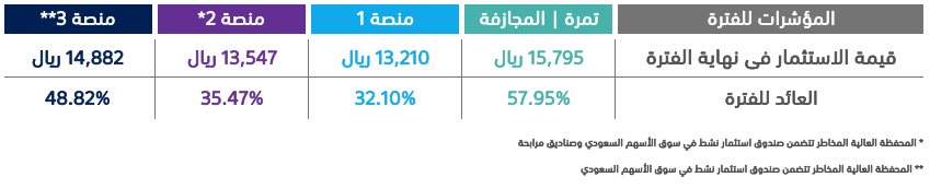 tamra-performance-2025