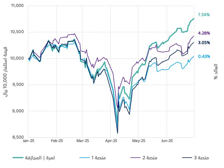 tamra-performance-2025