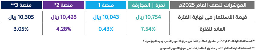 tamra-performance-2025