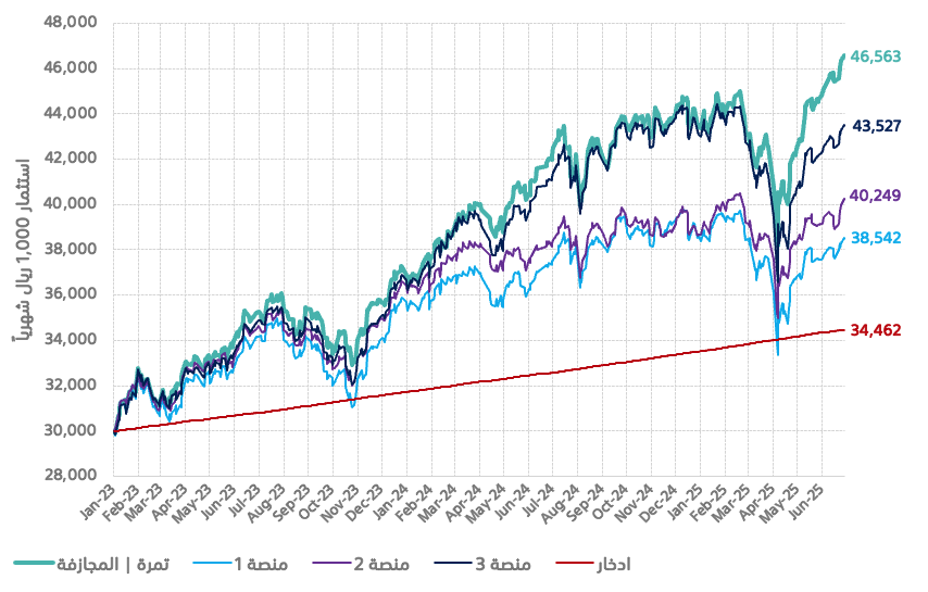 tamra-performance-2025