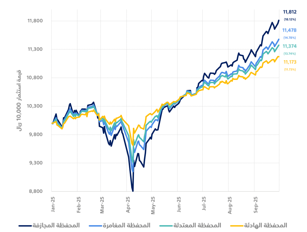 tamra-performance-2025