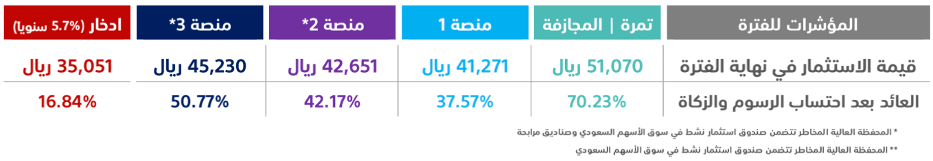 tamra-performance-2025