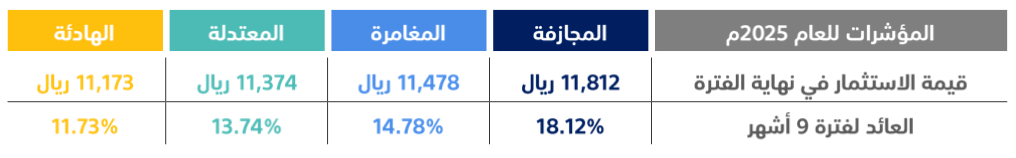 tamra-performance-2025