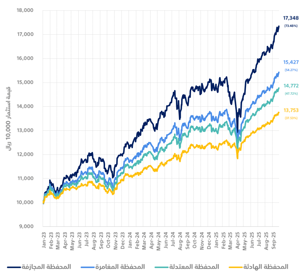 tamra-performance-2025