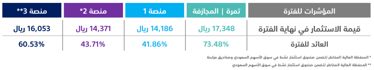 tamra-performance-2025