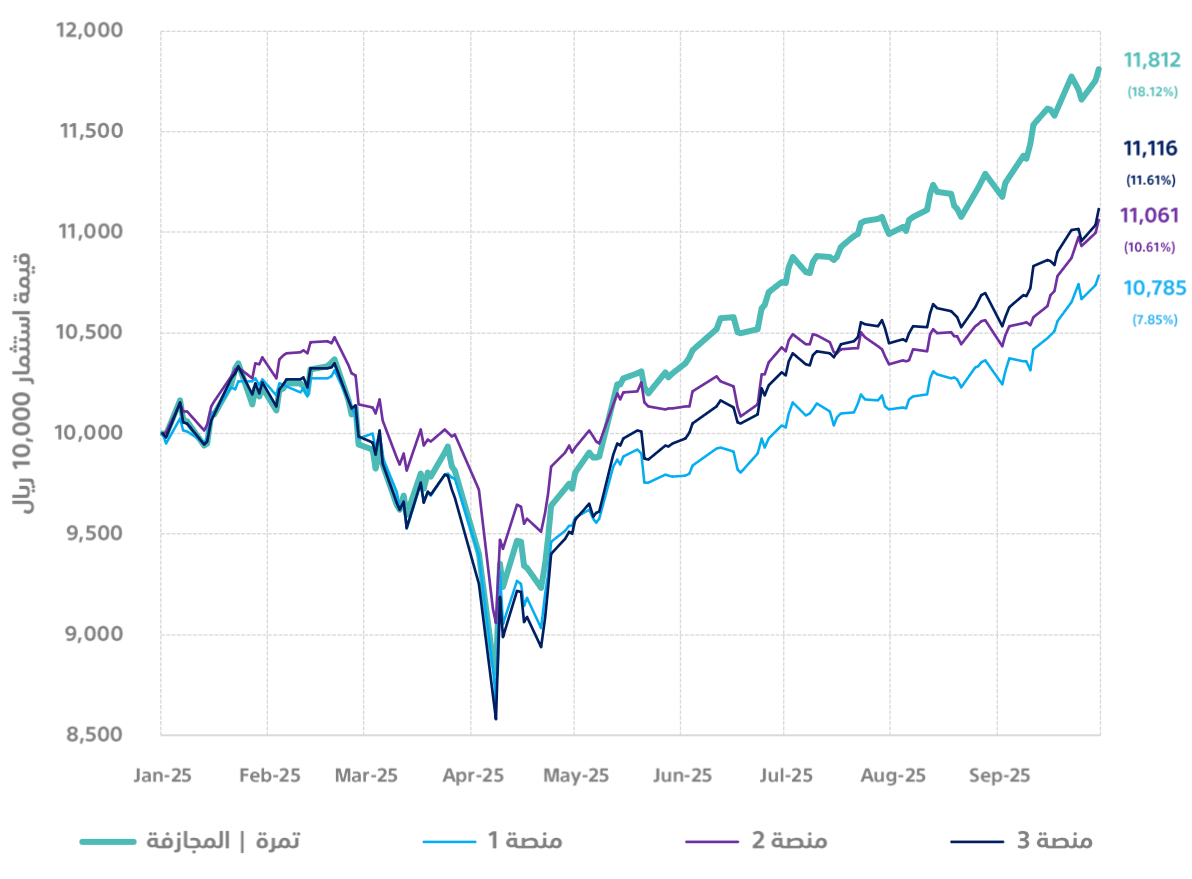 tamra-performance-2025