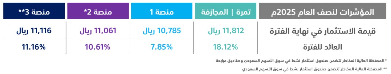 tamra-performance-2025