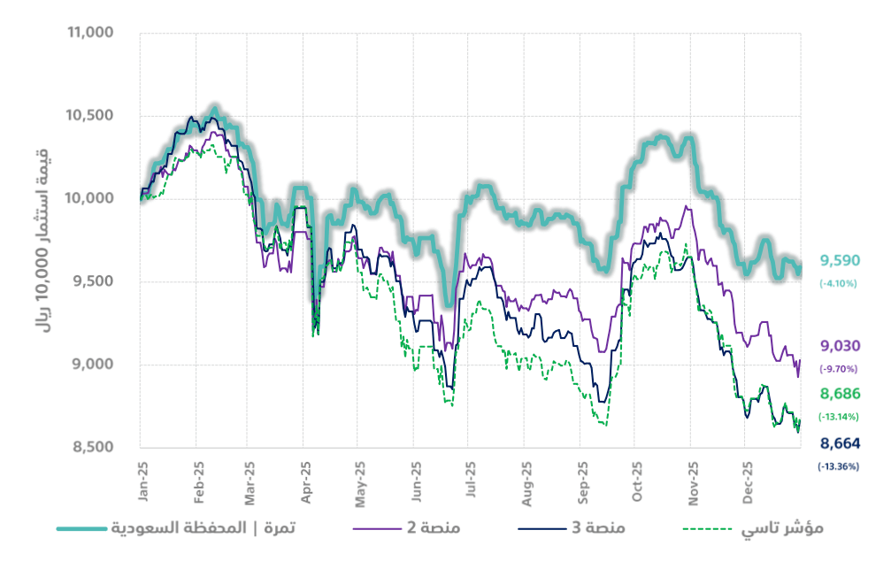 tamra-performance-2025