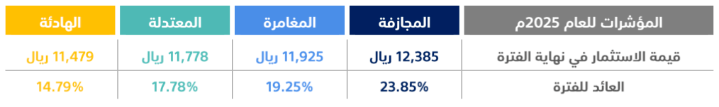 tamra-performance-2025