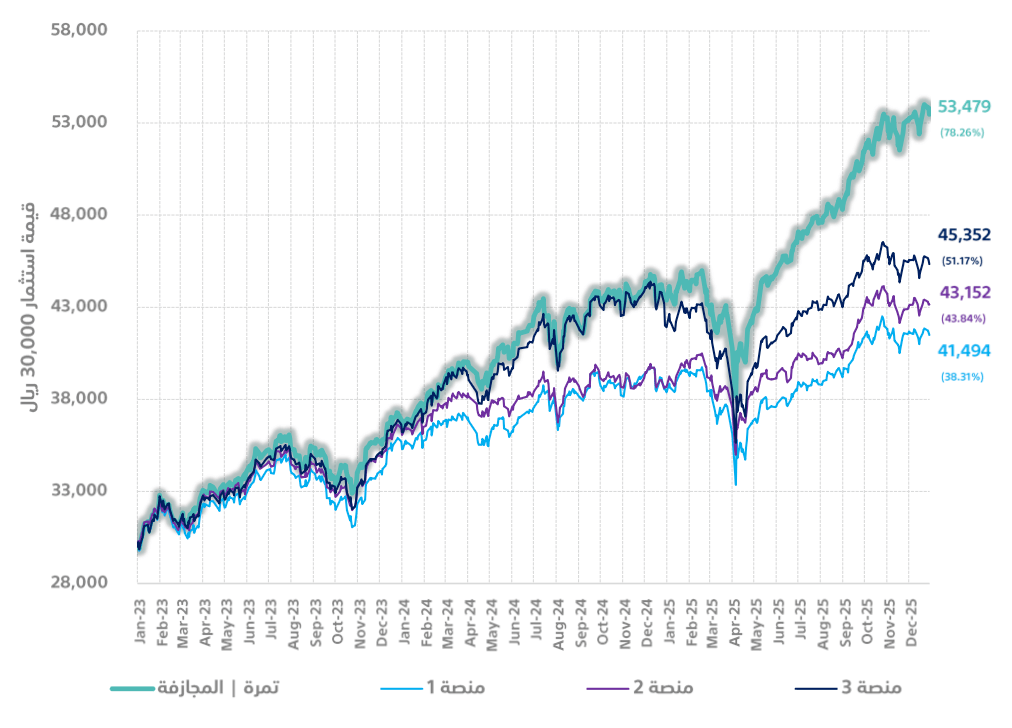tamra-performance-2025