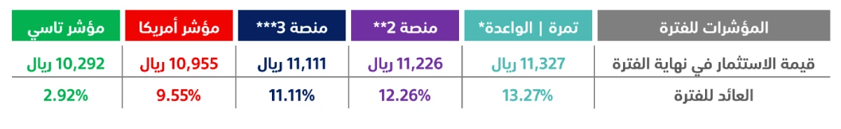 tamra-performance-2026