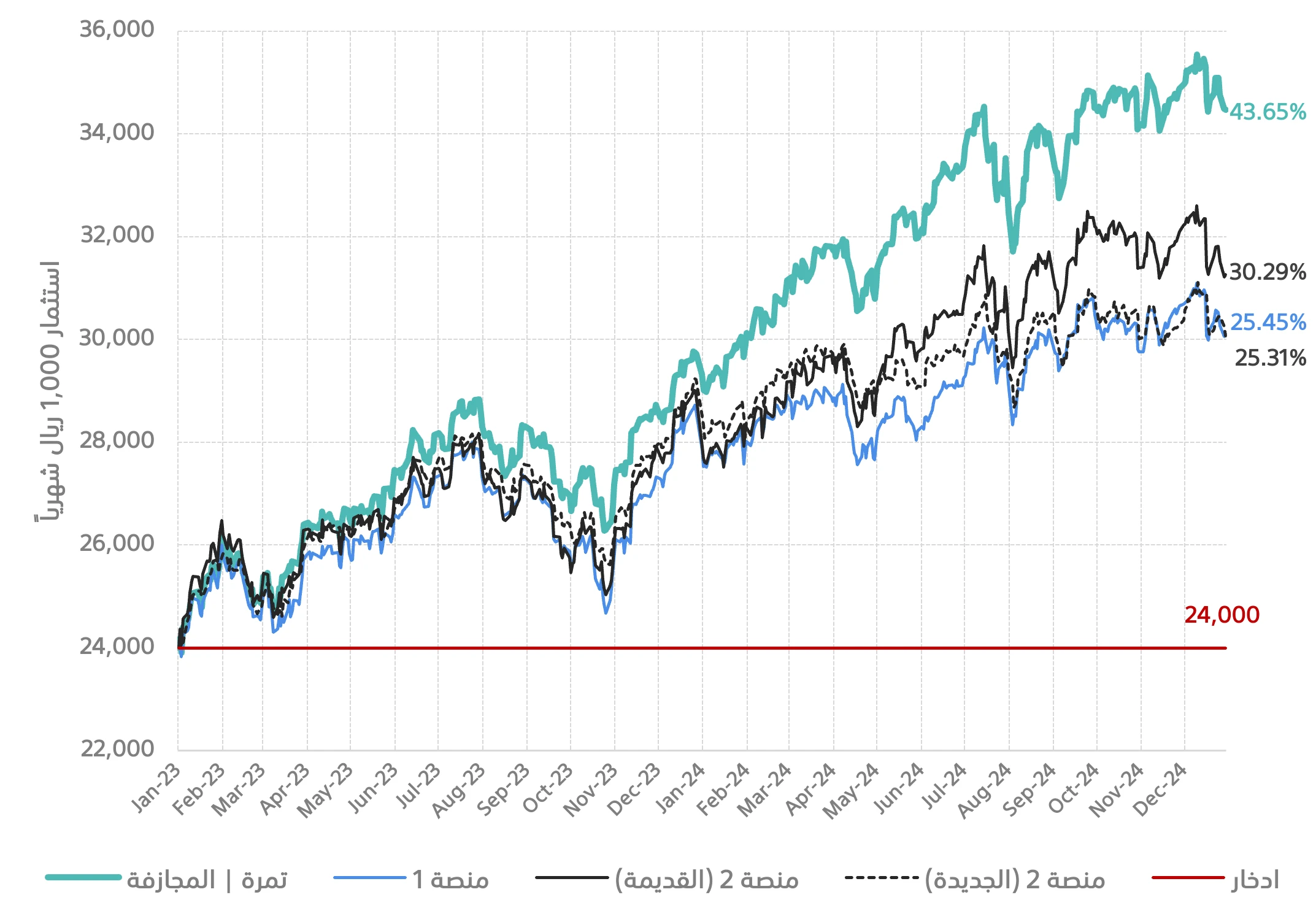 robo-performance-2023-2024